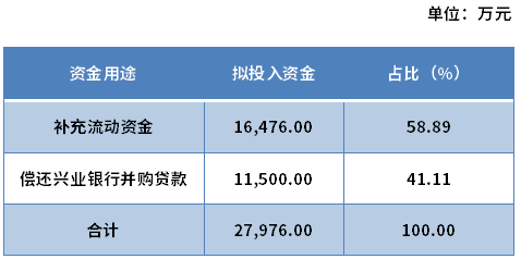 2.8亿转让众德环保股权！达刚控股置出危废固废综合回收利用业务