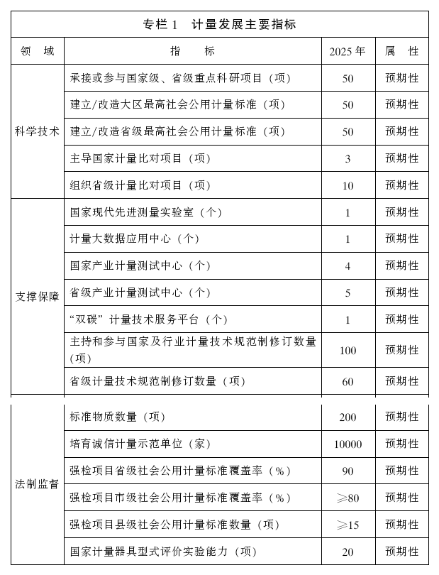 陕西省人民政府关于贯彻落实《计量发展规划（2021—2035年）》的实施意见