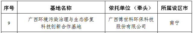 助力污染治理与生态修复！博世科获第一批广西科技创新合作基地认定