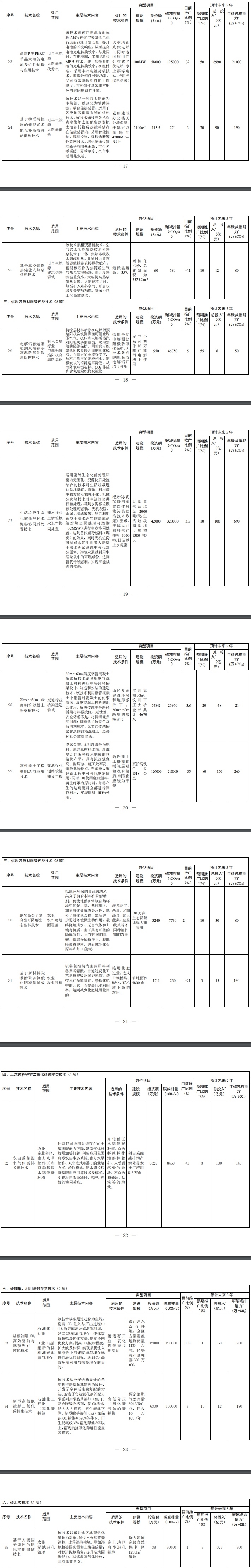 共6类35项，生态环境部公布《国家重点推广的低碳技术目录（第四批）》