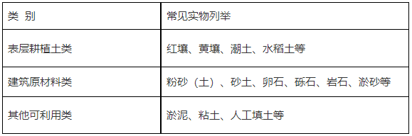 浙江省住建厅印发《浙江省建筑垃圾分类利用指导目录》