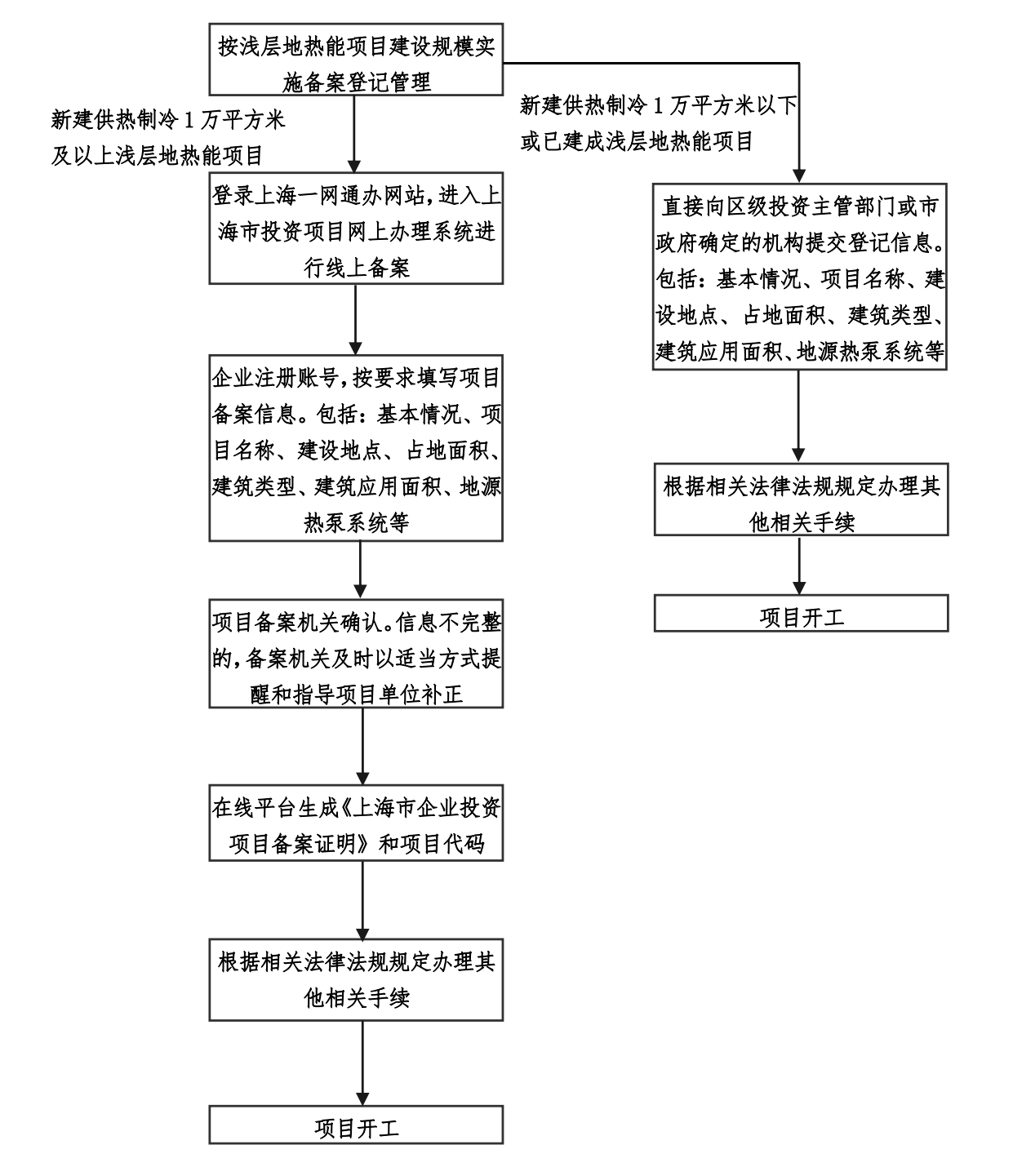 关于印发《上海市促进地热能开发利用的实施意见》的通知