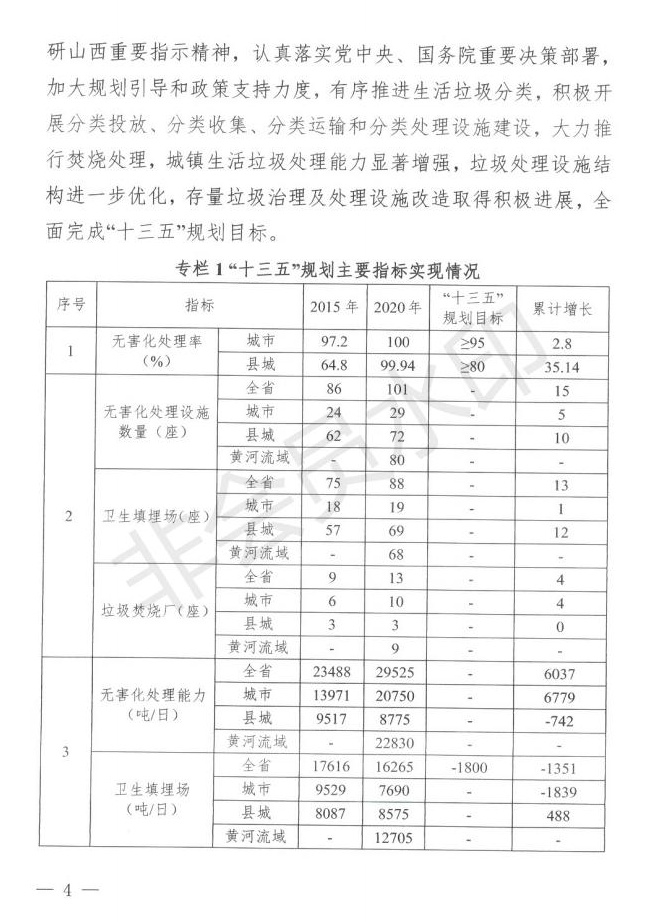 山西省发布“十四五”城镇生活垃圾分类和处理发展规划