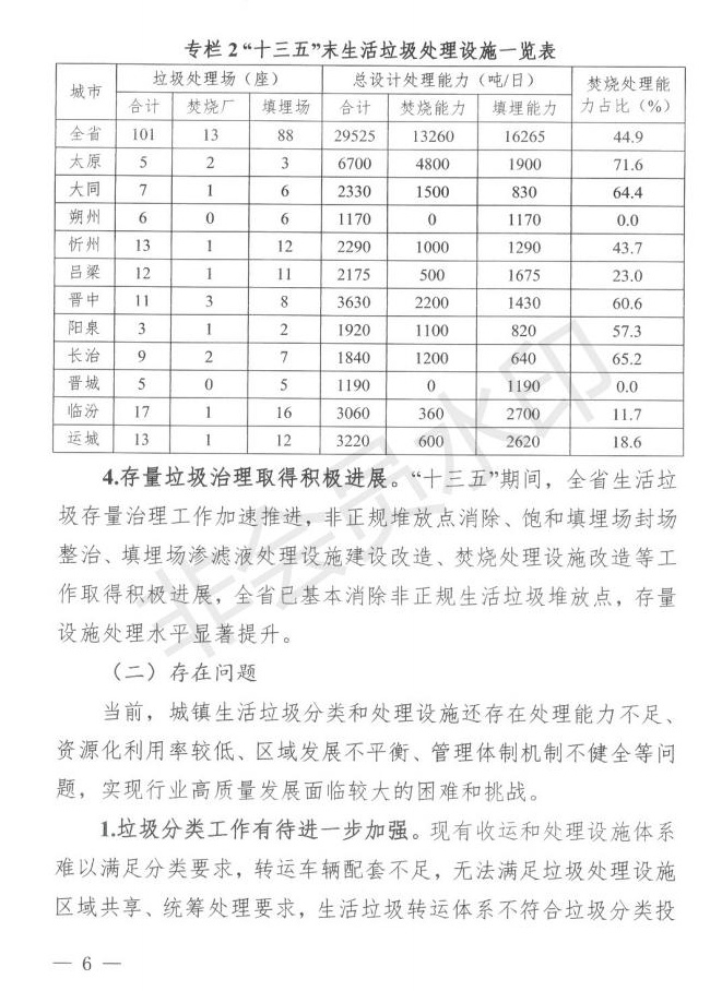 山西省发布“十四五”城镇生活垃圾分类和处理发展规划