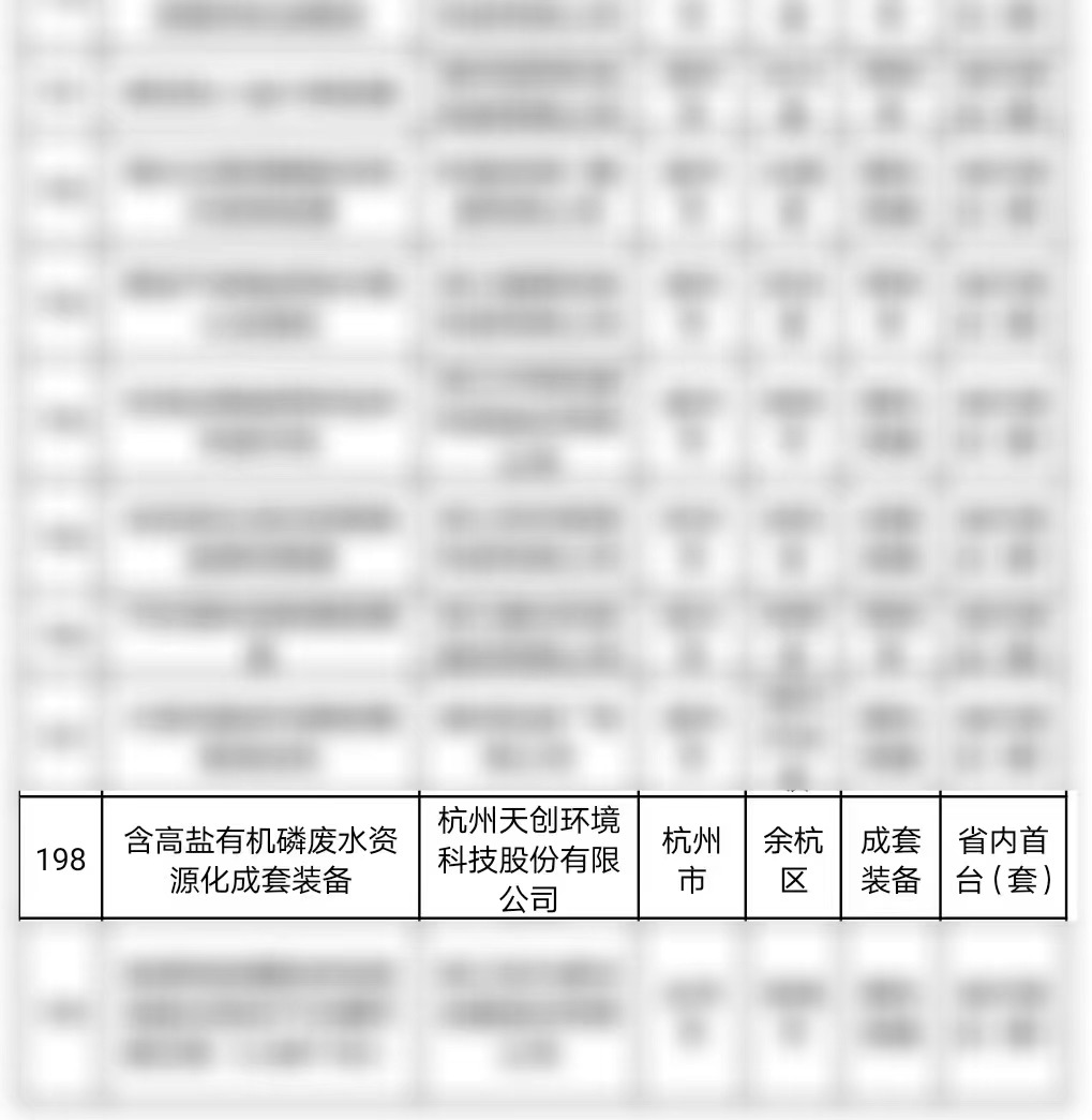 天创环境含高盐有机磷废水资源化成套装备获得浙江省首台(套)认定