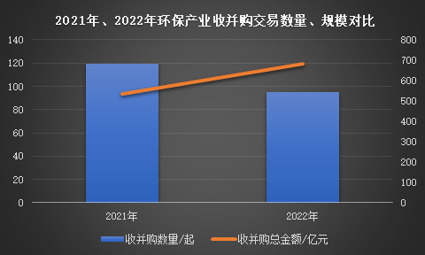 680亿！65%是国企操盘！环保收并购市场一年复盘