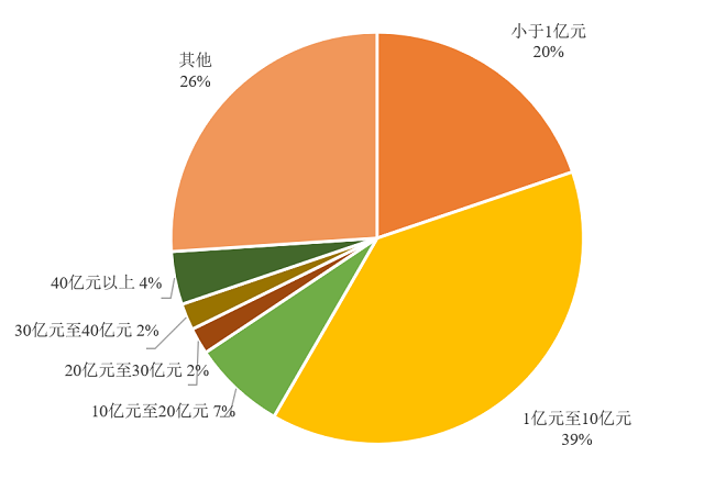 680亿！65%是国企操盘！环保收并购市场一年复盘