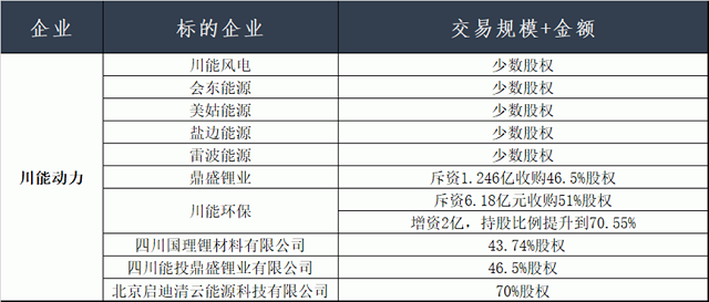 680亿！65%是国企操盘！环保收并购市场一年复盘