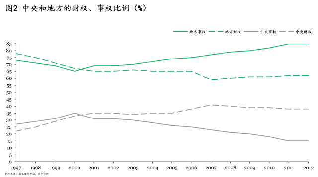 EOD项目红线之隐性债系列一：隐性债的起源