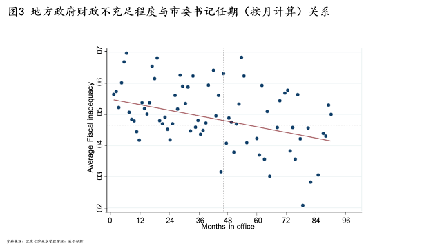 EOD项目红线之隐性债系列一：隐性债的起源