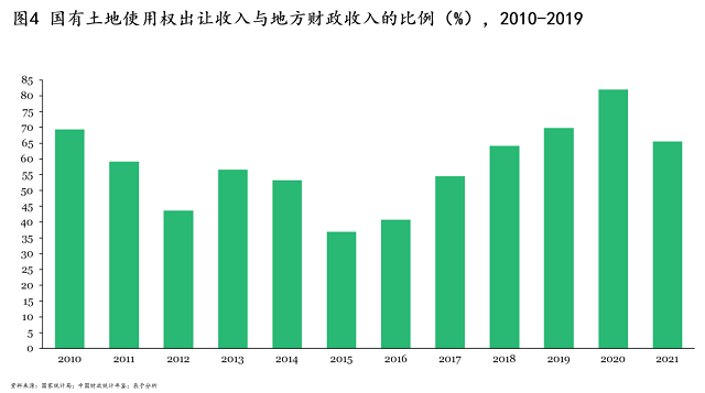 EOD项目红线之隐性债系列一：隐性债的起源