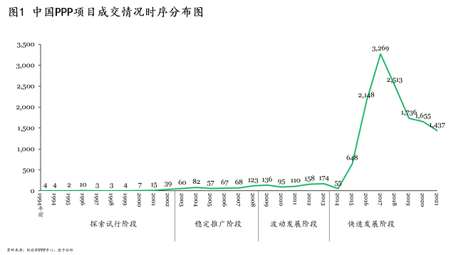 EOD项目红线之隐性债系列二：隐性债的政策导向