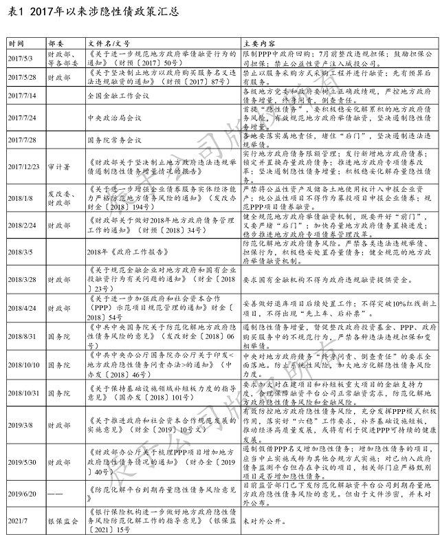 EOD项目红线之隐性债系列二：隐性债的政策导向