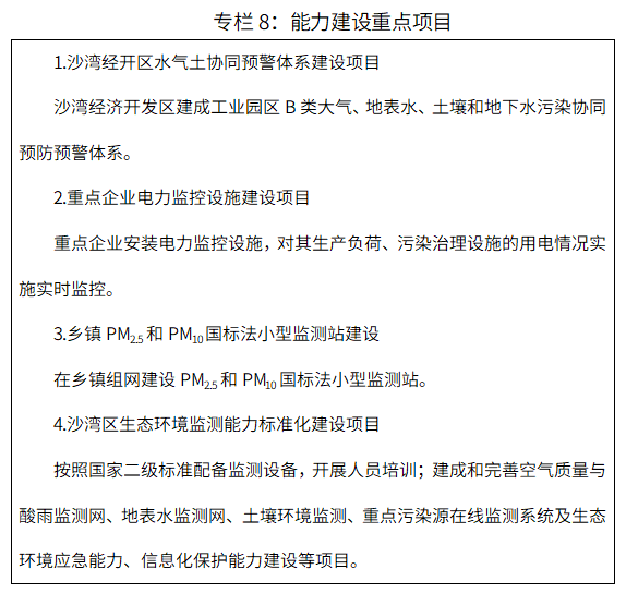 关于印发乐山市沙湾区“十四五”生态环境保护规划的通知