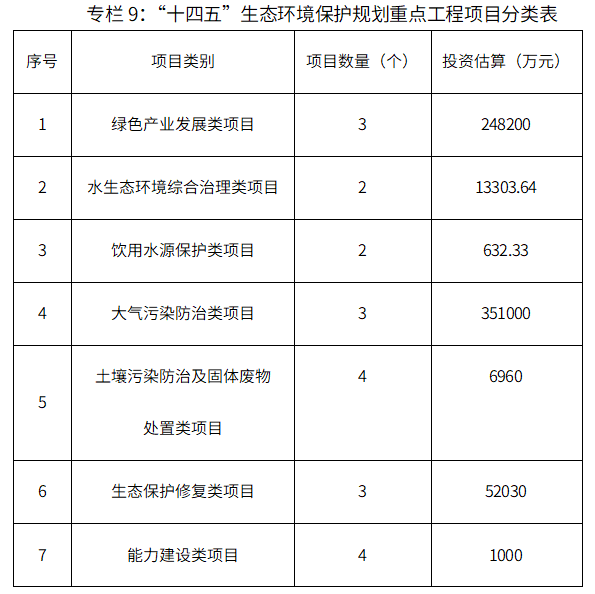 关于印发乐山市沙湾区“十四五”生态环境保护规划的通知