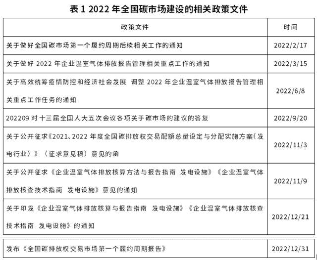 IIGF观点 | 2022中国碳市场年报