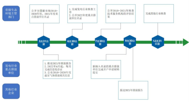 IIGF观点 | 2022中国碳市场年报