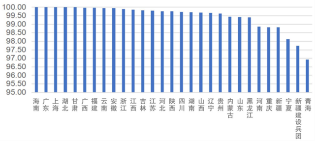 IIGF观点 | 2022中国碳市场年报