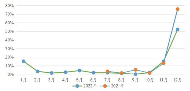 IIGF观点 | 2022中国碳市场年报