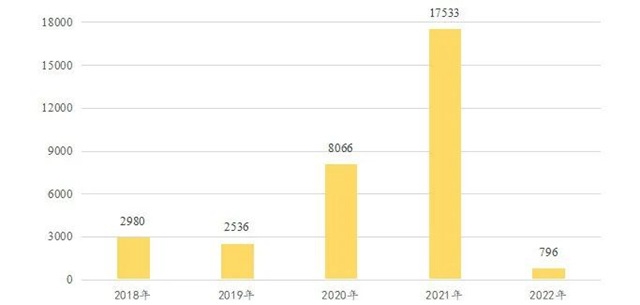 IIGF观点 | 2022中国碳市场年报