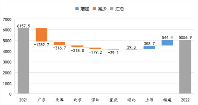 IIGF观点 | 2022中国碳市场年报