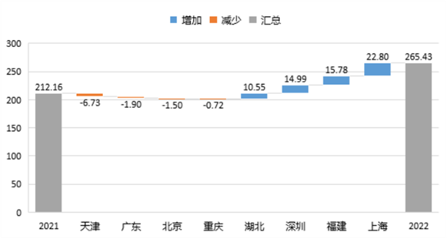 IIGF观点 | 2022中国碳市场年报