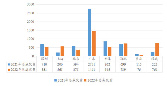 IIGF观点 | 2022中国碳市场年报