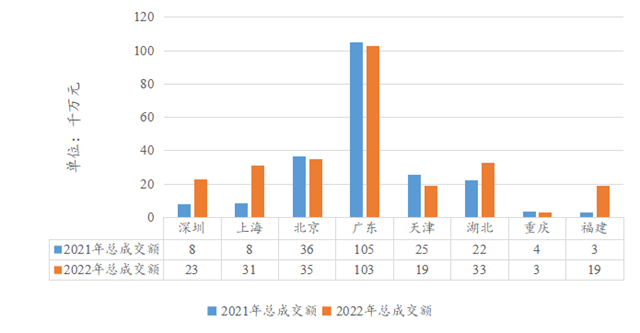 IIGF观点 | 2022中国碳市场年报