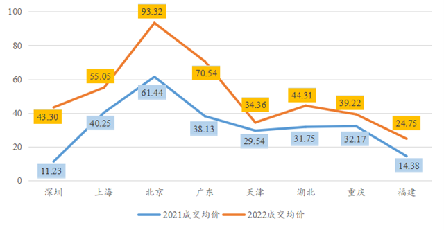 IIGF观点 | 2022中国碳市场年报