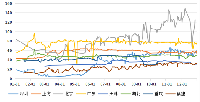 IIGF观点 | 2022中国碳市场年报