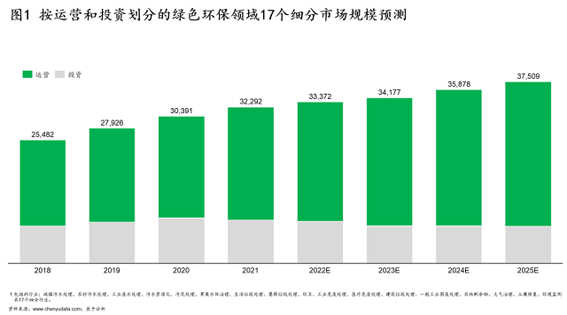 打造流程环保企业，制胜运营为王时代（一）：为什么？