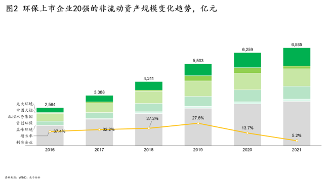 打造流程环保企业，制胜运营为王时代（一）：为什么？