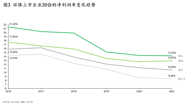 打造流程环保企业，制胜运营为王时代（一）：为什么？