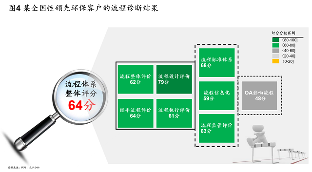 打造流程环保企业，制胜运营为王时代（一）：为什么？