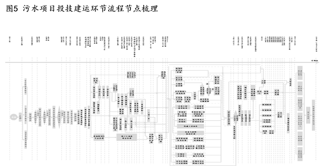 打造流程环保企业，制胜运营为王时代（一）：为什么？