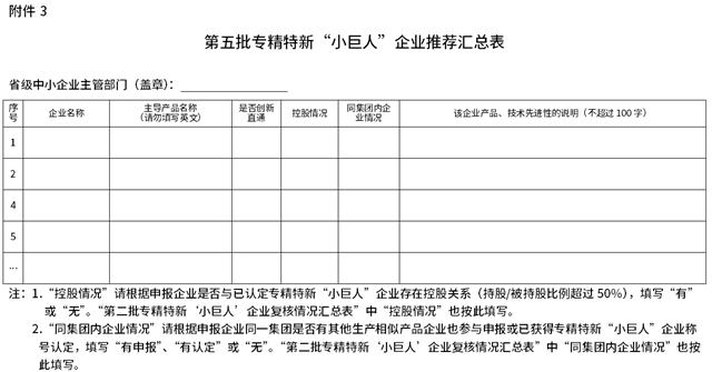 第五批专精特新“小巨人”企业培育、第二批专精特新“小巨人”企业复核工作即将开展！