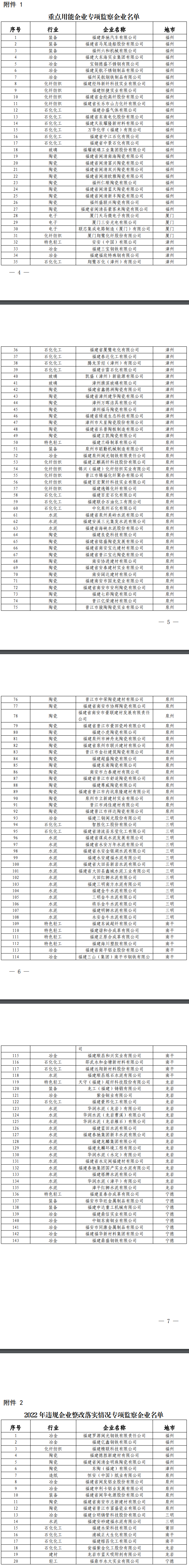 持续至9月30日，福建下达2023年度工业节能监察任务