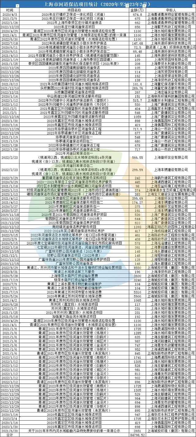 又一个千亿级市场！这回真是环保“新蓝海”了！