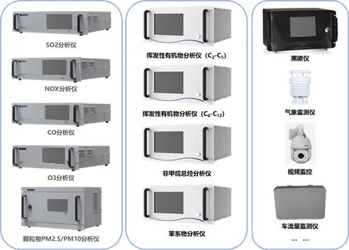 同阳科技|加强PM2.5与臭氧协同控制，深入打好蓝天保卫战