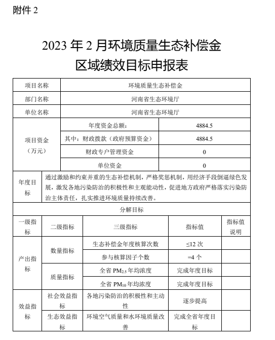 河南省生态环境厅公布2023年2月城市环境空气质量生态补偿情况