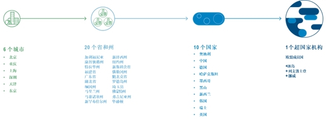 IIGF观点 | 2022年全球碳市场进展与展望