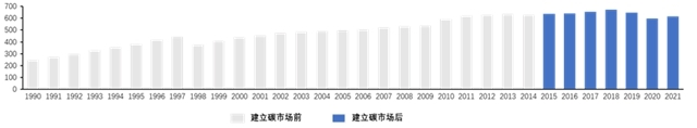 IIGF观点 | 2022年全球碳市场进展与展望