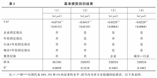 文献分析 | 税收激励会促进企业污染减排吗——来自增值税转型改革的经验证据