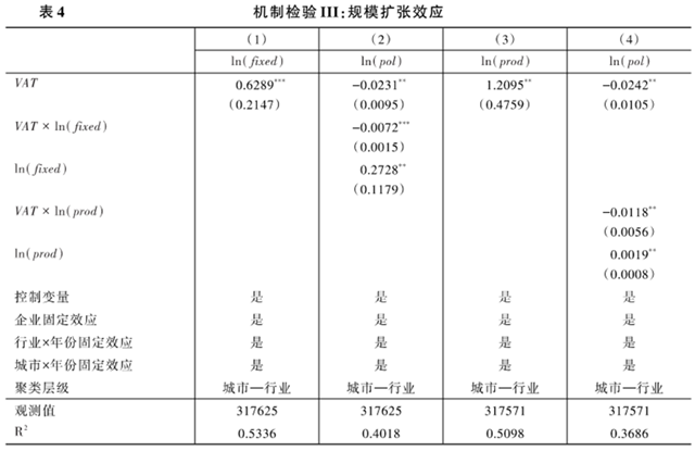 文献分析 | 税收激励会促进企业污染减排吗——来自增值税转型改革的经验证据