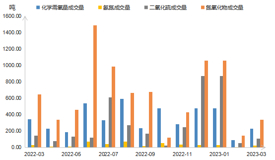 “浙江省排污权交易指数”2023年3月月报，来看最新情况→