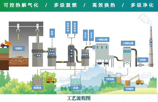 补短板空间巨大 西部地区县域焚烧蓝图徐徐展开