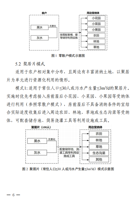 广东省四部门联合印发《广东省农村生活污水资源化利用技术指南（试行）》