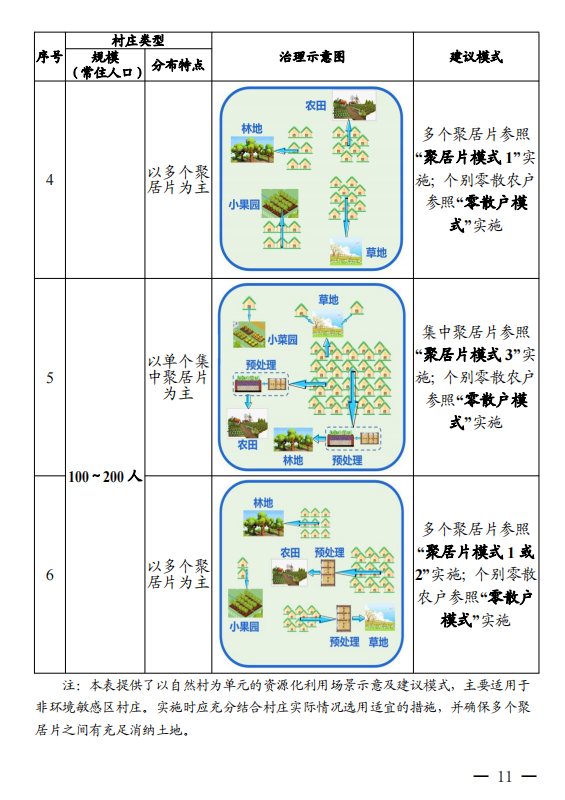 广东省四部门联合印发《广东省农村生活污水资源化利用技术指南（试行）》