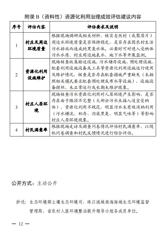 广东省四部门联合印发《广东省农村生活污水资源化利用技术指南（试行）》