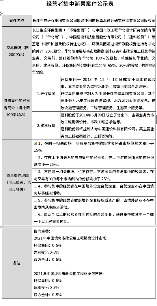 长江环保集团拟收购中国市政华北院30%股权！